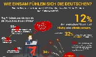  Infografik Einsamkeit Deutschland